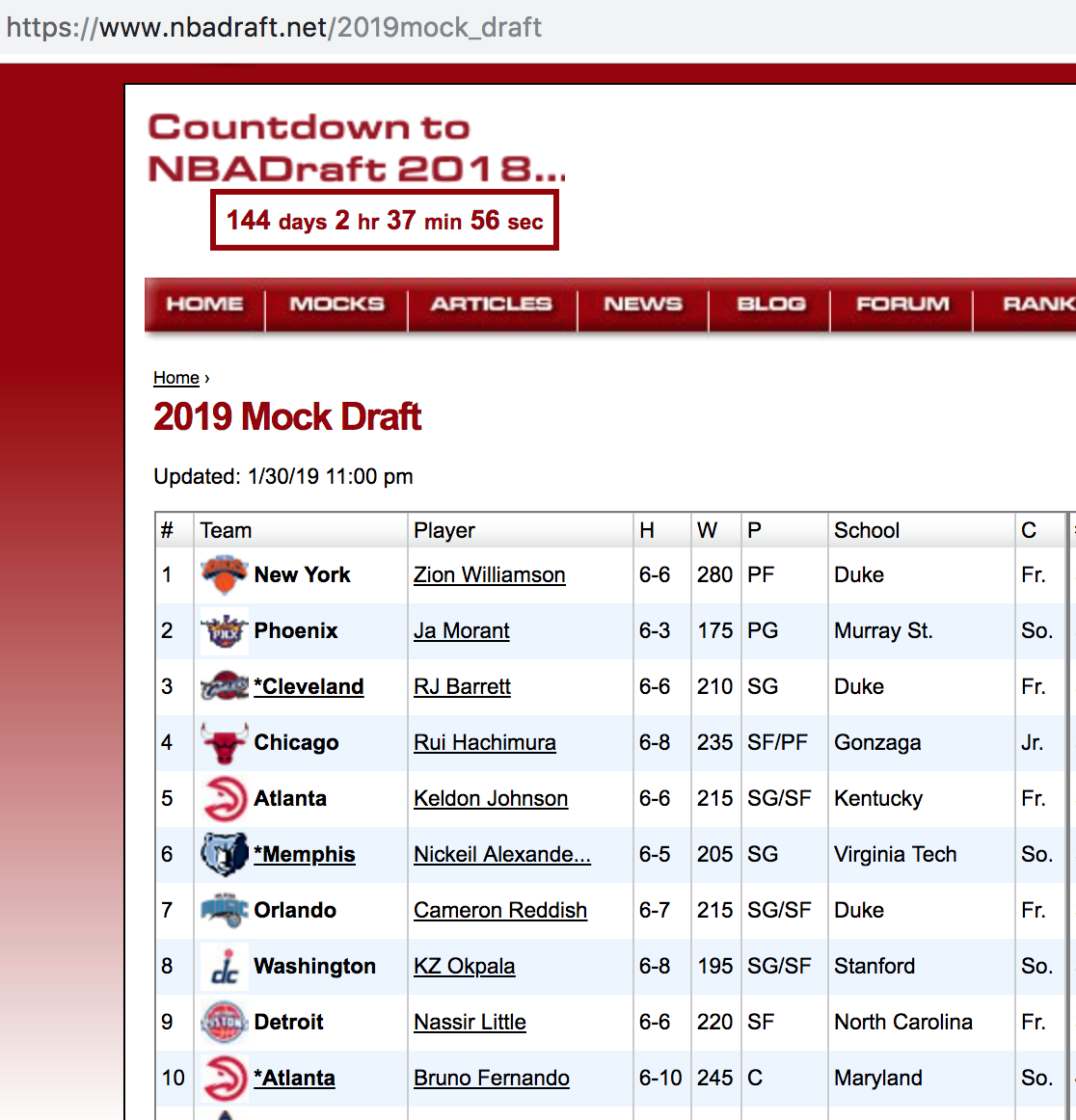 NBA Mock Draft snapshot nbadraft.net February 3 2019